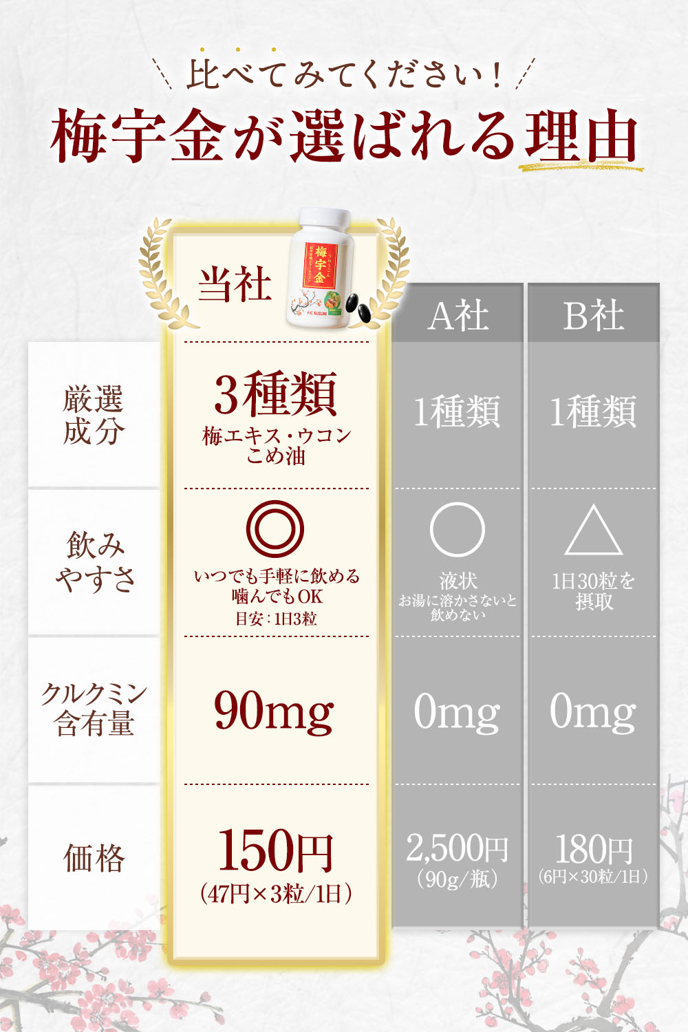 【公式】梅宇金 紀州南高梅エキス 【完熟梅のクエン酸】 90粒 ウコンプラス うめうこん